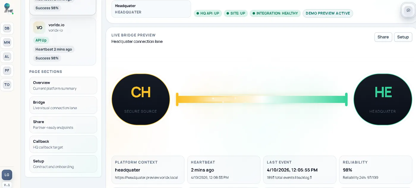 A live connection lane between ControlHub and a client platform, showing heartbeat, last event and reliability.